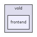 server/src/main/java/de/zib/vold/frontend/