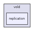 server/src/main/java/de/zib/vold/replication/
