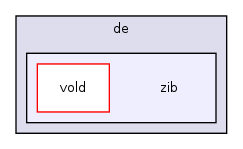 common/src/main/java/de/zib/