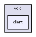 client/src/main/java/de/zib/vold/client/