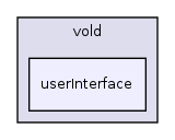 server/src/main/java/de/zib/vold/userInterface/