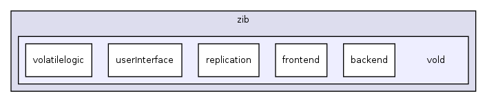 server/src/main/java/de/zib/vold/