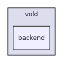 server/src/main/java/de/zib/vold/backend/