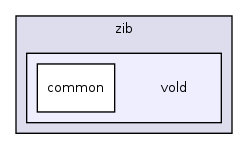 common/src/main/java/de/zib/vold/