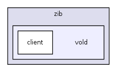 client/src/main/java/de/zib/vold/