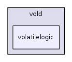 server/src/main/java/de/zib/vold/volatilelogic/